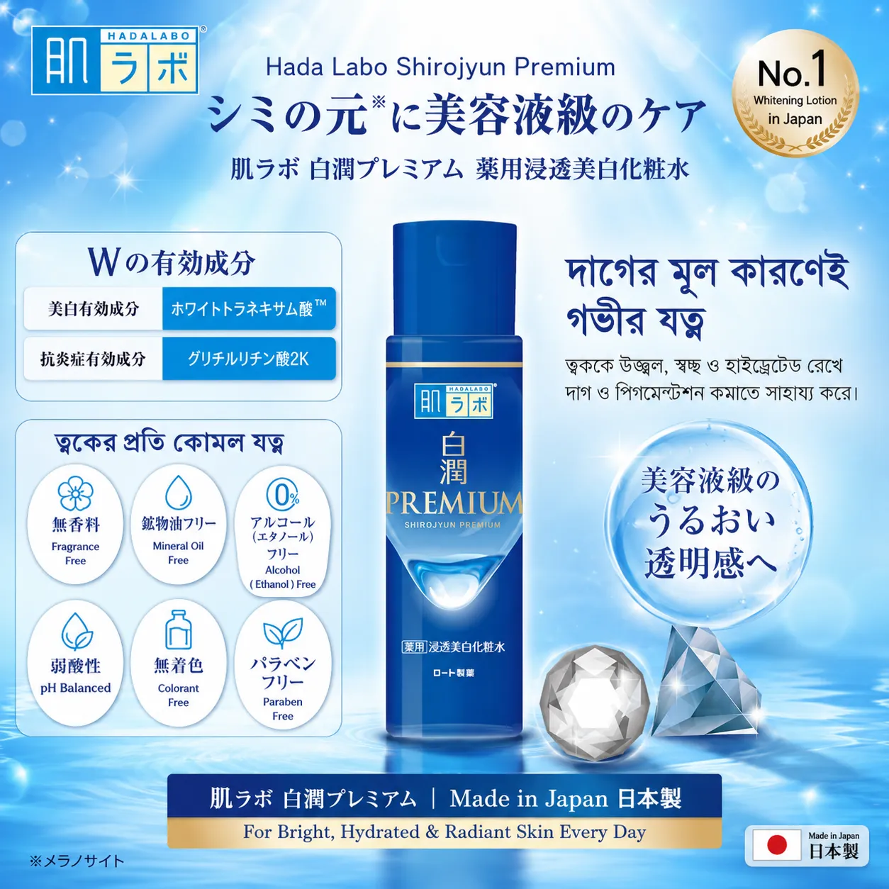 Hada Labo Gokujun Medicinal Firming Emulsion 170 ml